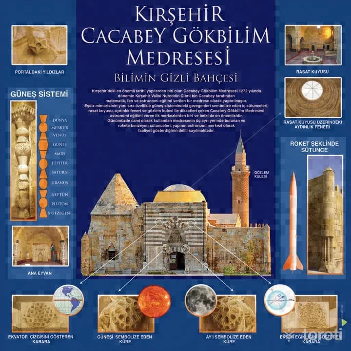 Cacabey Medresesi