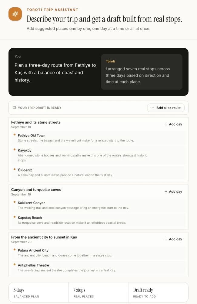 A day-by-day draft created by the Toroti trip assistant from real places.